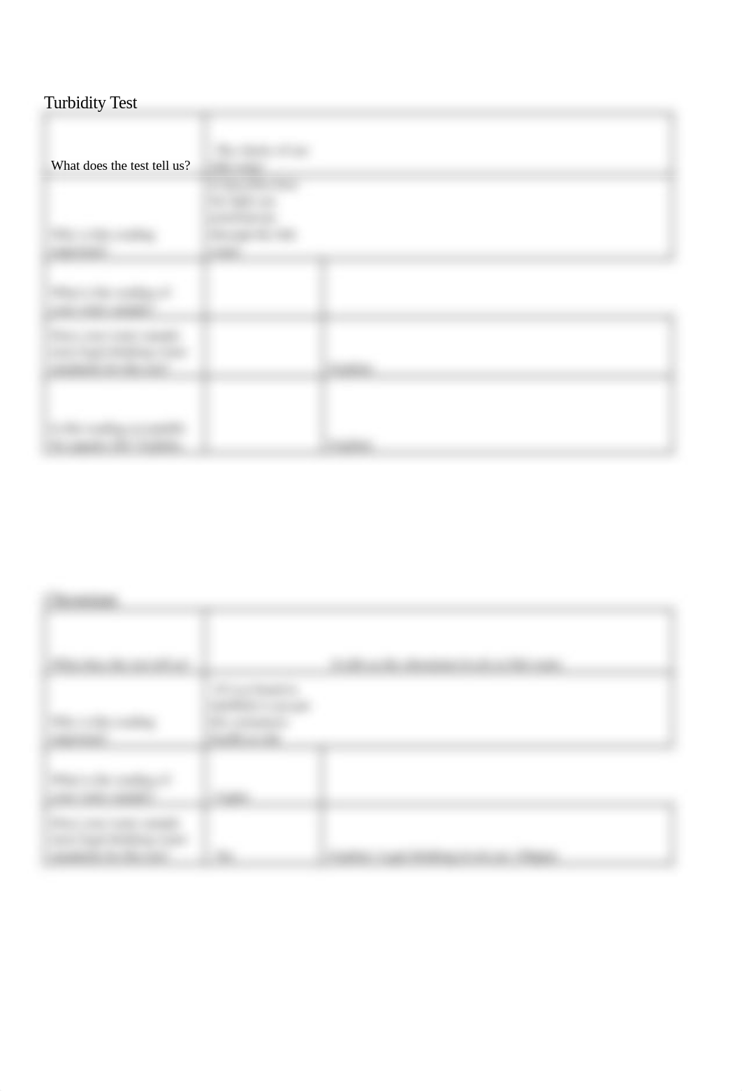 Water Quality Testing Lab.pdf_d5smmaas6bx_page3