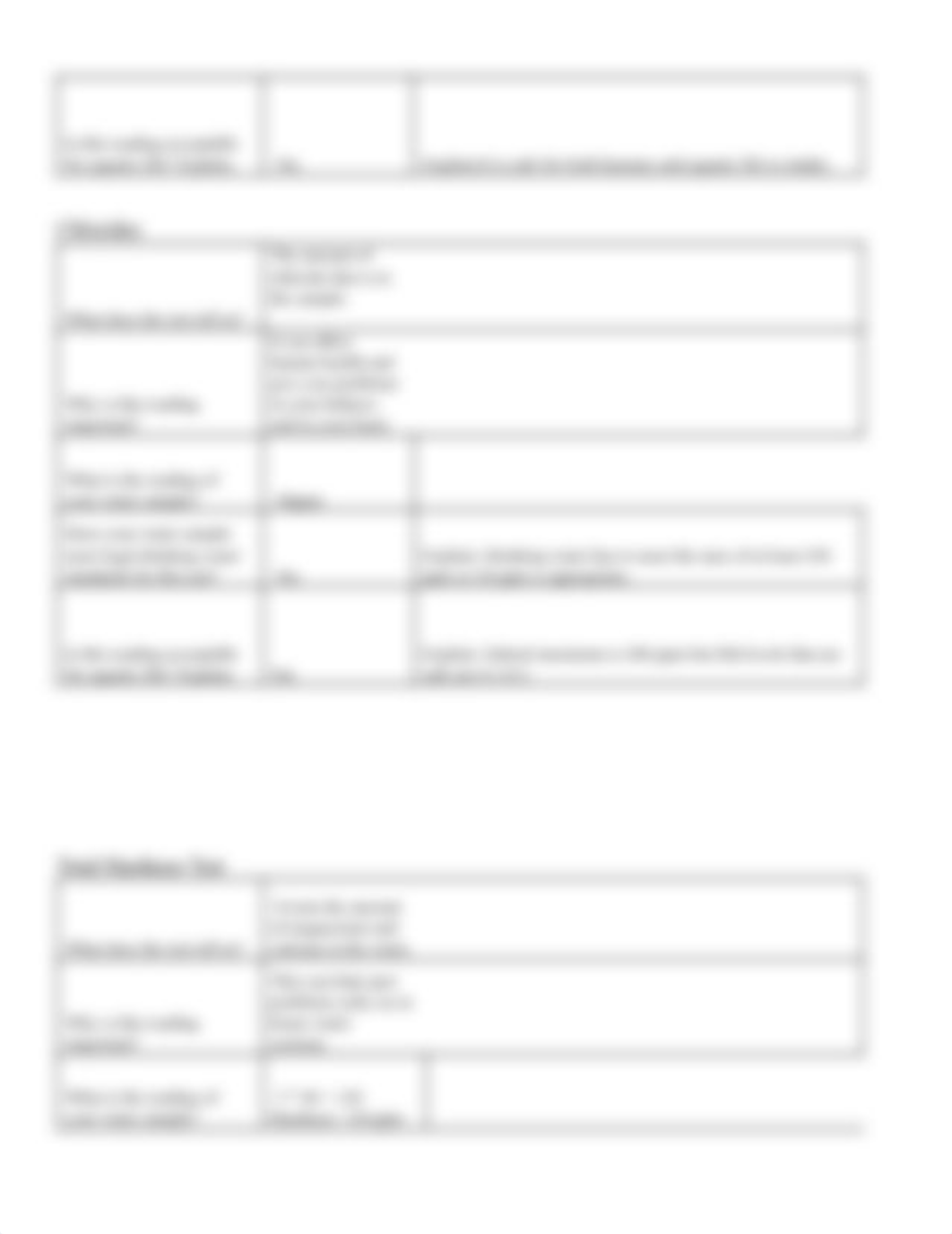 Water Quality Testing Lab.pdf_d5smmaas6bx_page4