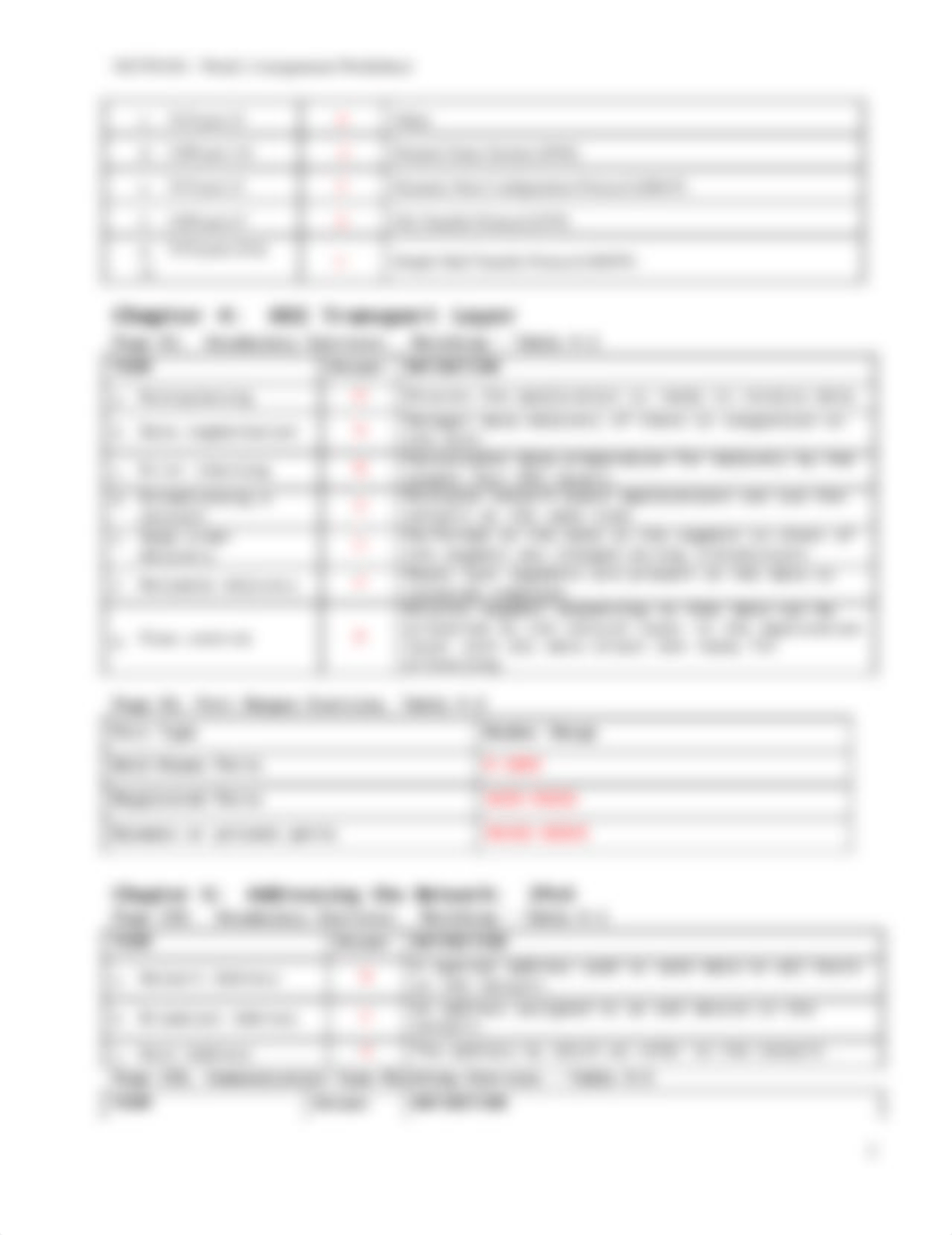 NETW202 Week2_d5snh6crzwk_page2