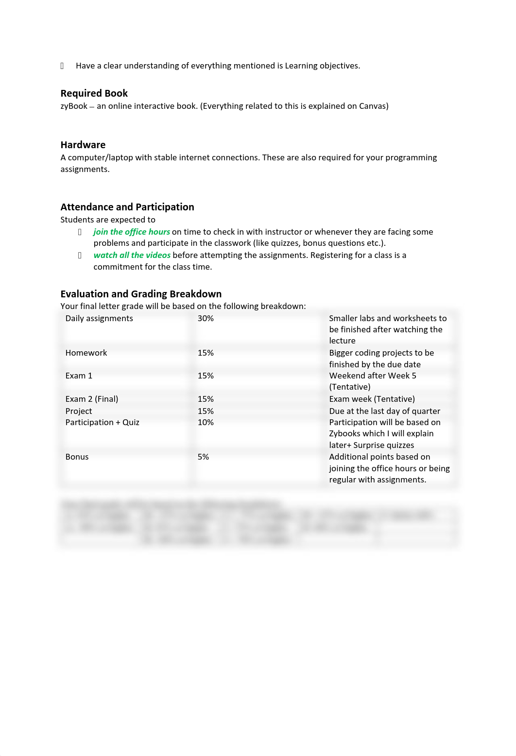 CS 141 OLB - FALL 2021.pdf_d5sooacybhd_page2