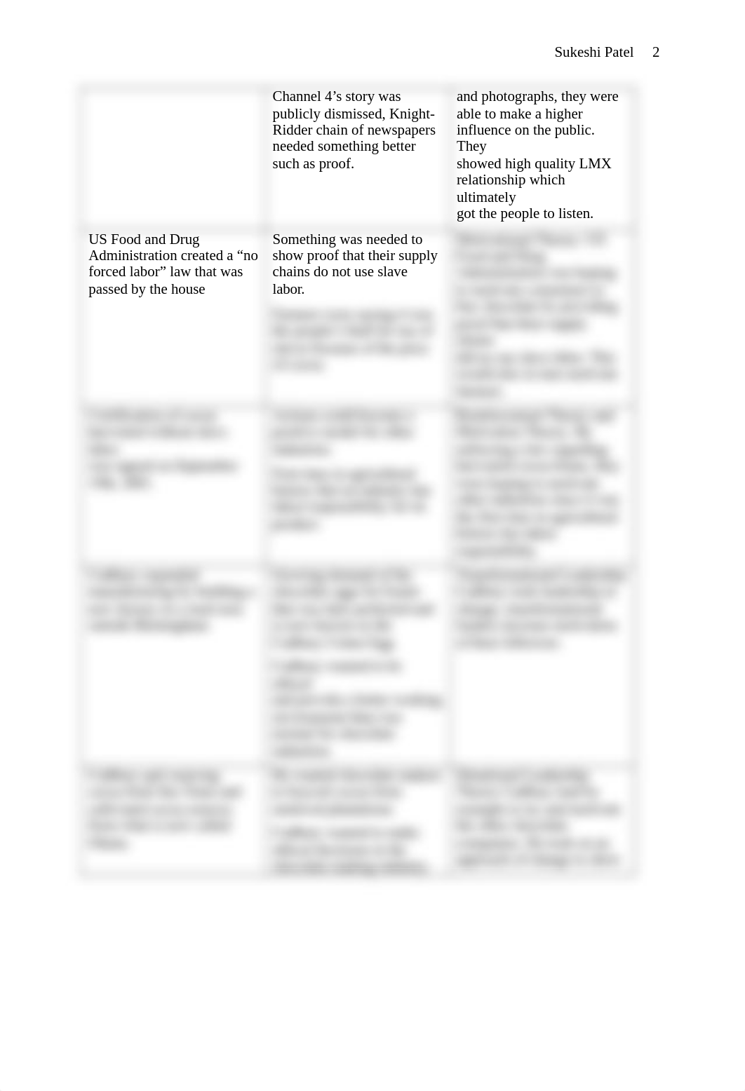 Sukeshi Patel- Cadbury case analysis.docx_d5splqx13oa_page2