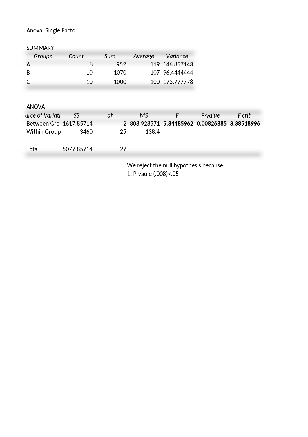 Business Analytics - Module 9 HW.xlsx_d5sri7uhhnq_page3