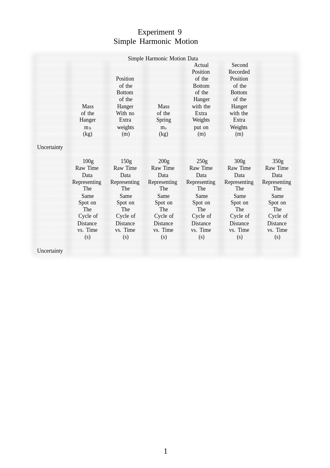 Experiment 9 Simple Harmonic Motion.pdf_d5srirpirr5_page1