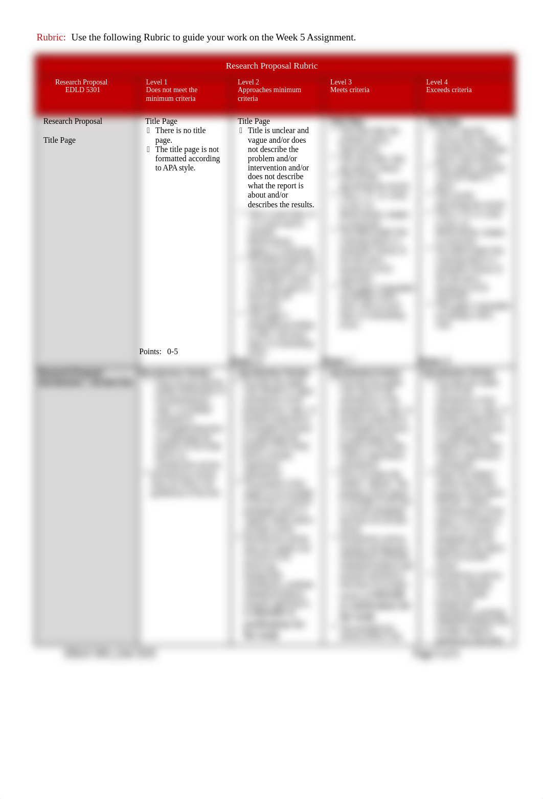 EDLD 5301 Week 5 Assignment_Fall_2_2020.docx_d5srs912bzd_page2