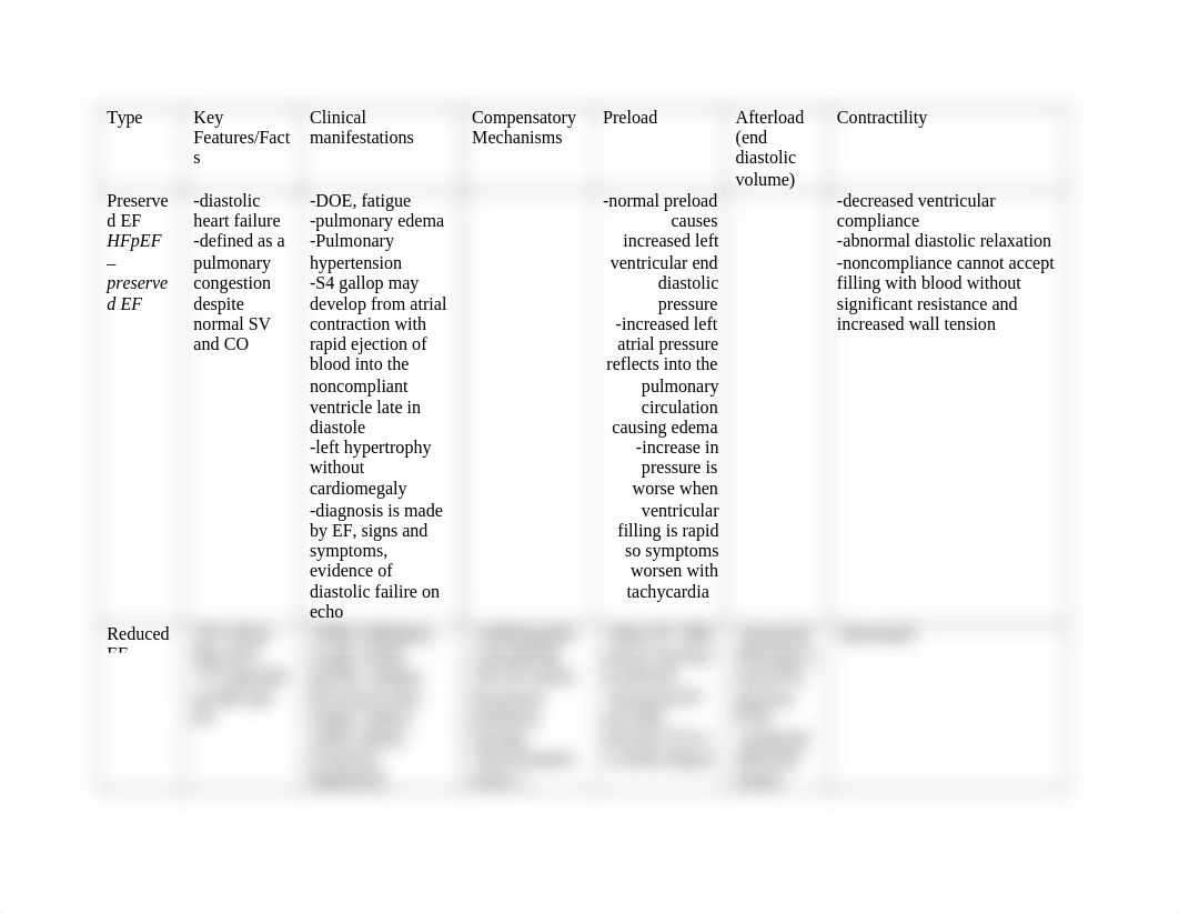 Type of HF.docx_d5sufi09int_page1