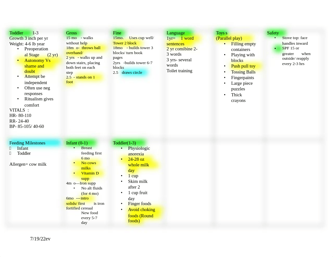 420 Final Exam 3 Study Guide Template SU22 (1).docx_d5sv2bm2q0i_page2