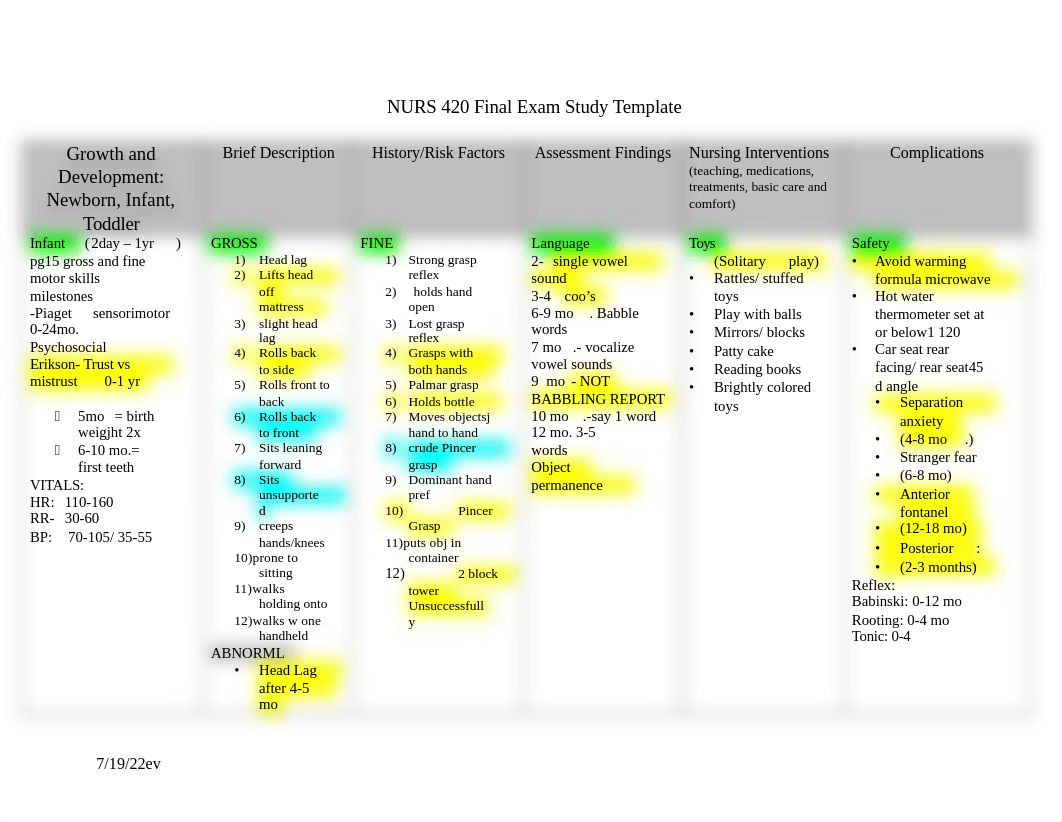 420 Final Exam 3 Study Guide Template SU22 (1).docx_d5sv2bm2q0i_page1