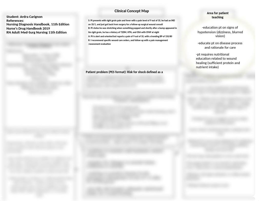 CLINICAL CONCEPT MAP.docx_d5syuj4iwk9_page1