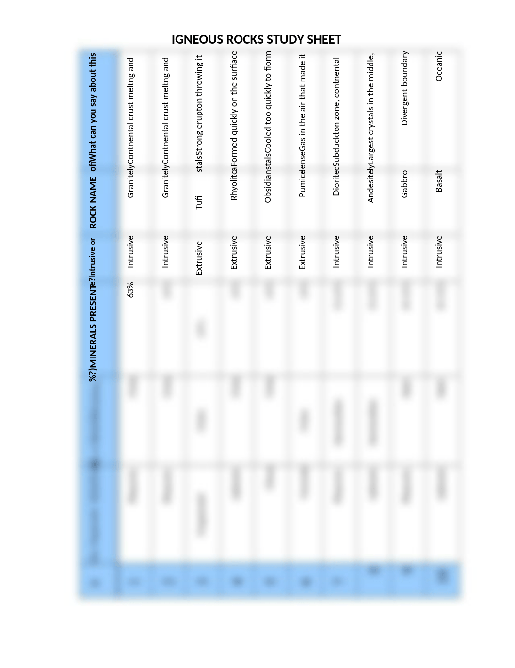 Igneous rock sheet Kady Bartsch-2_d5szauqx4ix_page1