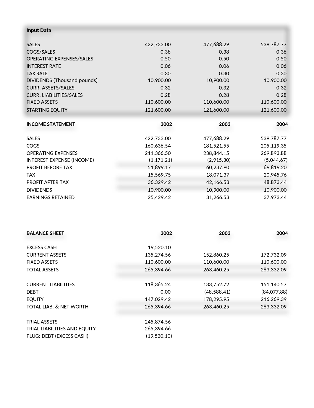 FDM Week#2 Body Shop LLC.xlsx_d5szftxi1qx_page1