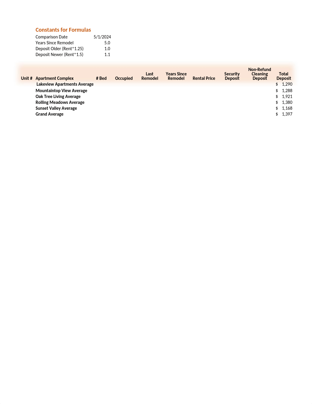 Kaur_Exp22_Excel_Ch05_ML2_Apartments.xlsx_d5szindj8mr_page1