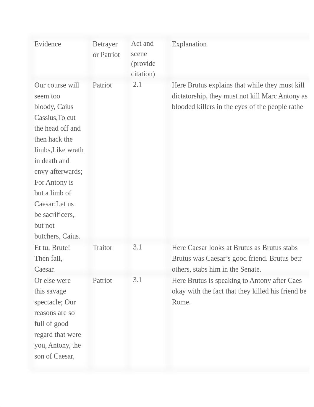 04_05_06_betrayer_or_patriot_chart.rtf_d5t9uhvq5l7_page1