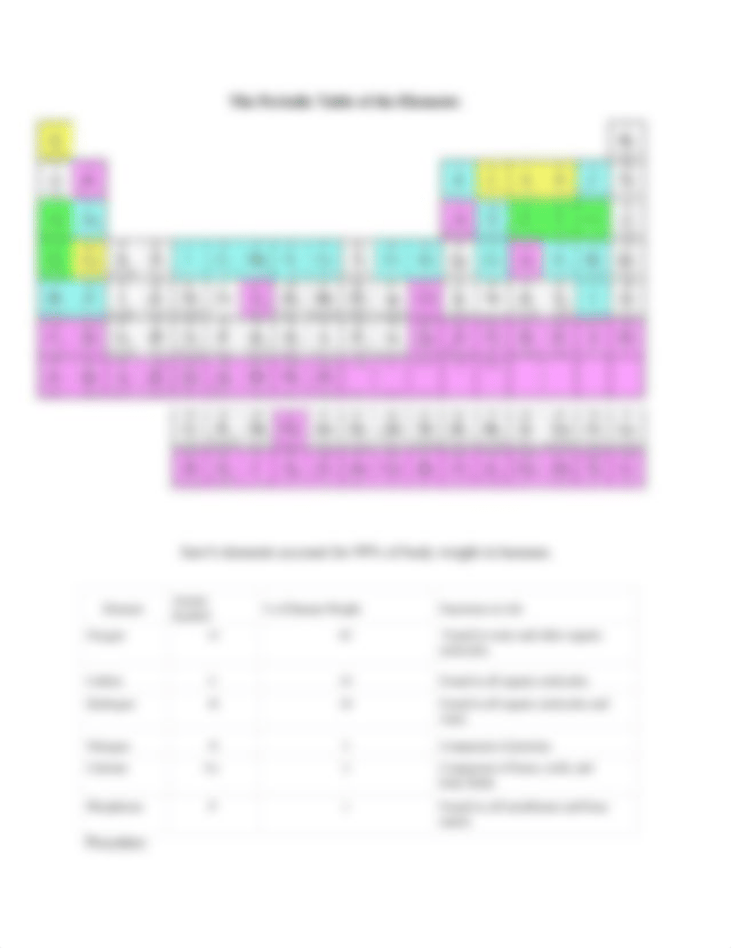 Christopher Brickhouse Molecule Lab.docx_d5take75bgg_page2