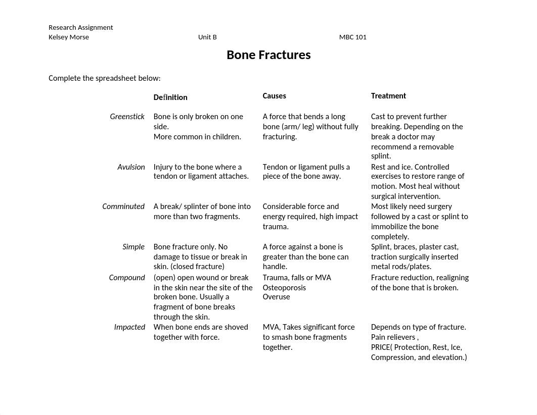 bone fractures spread sheet .docx_d5tgy16q5wr_page1