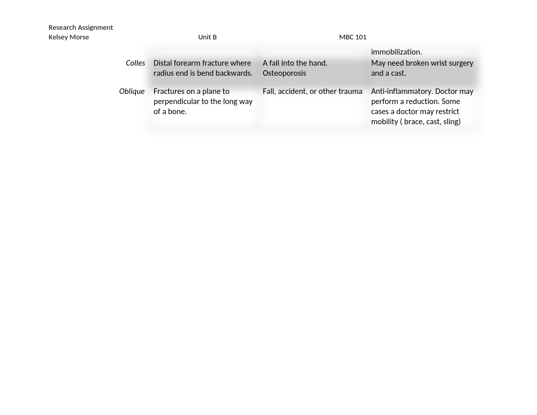 bone fractures spread sheet .docx_d5tgy16q5wr_page2