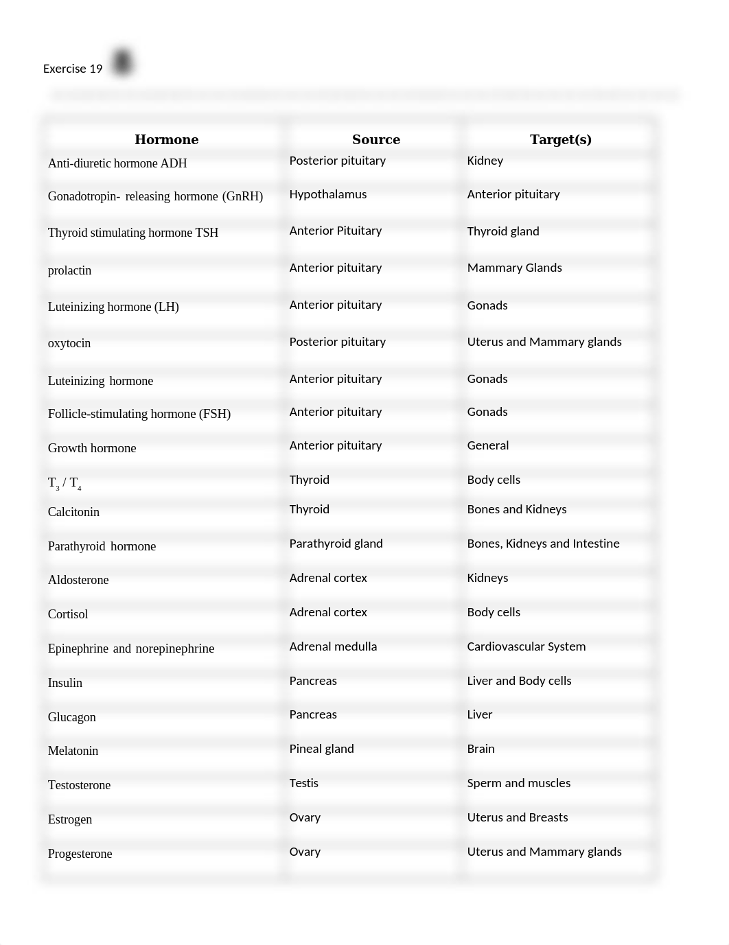 7. Unit 7 laboratory exercise 19.docx_d5tiz7r69q2_page1