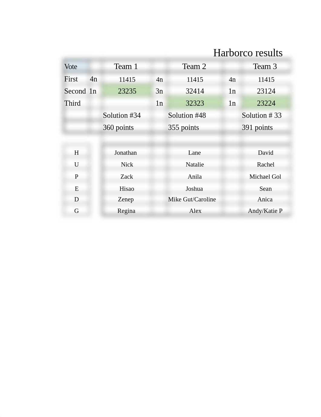 0 Harborco results u60.xlsx_d5tja6w3s1s_page1