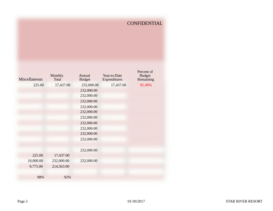 9-4 Budget_d5tk0p136mu_page2