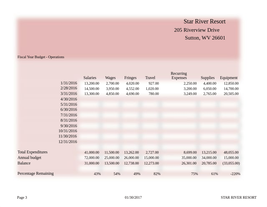 9-4 Budget_d5tk0p136mu_page3