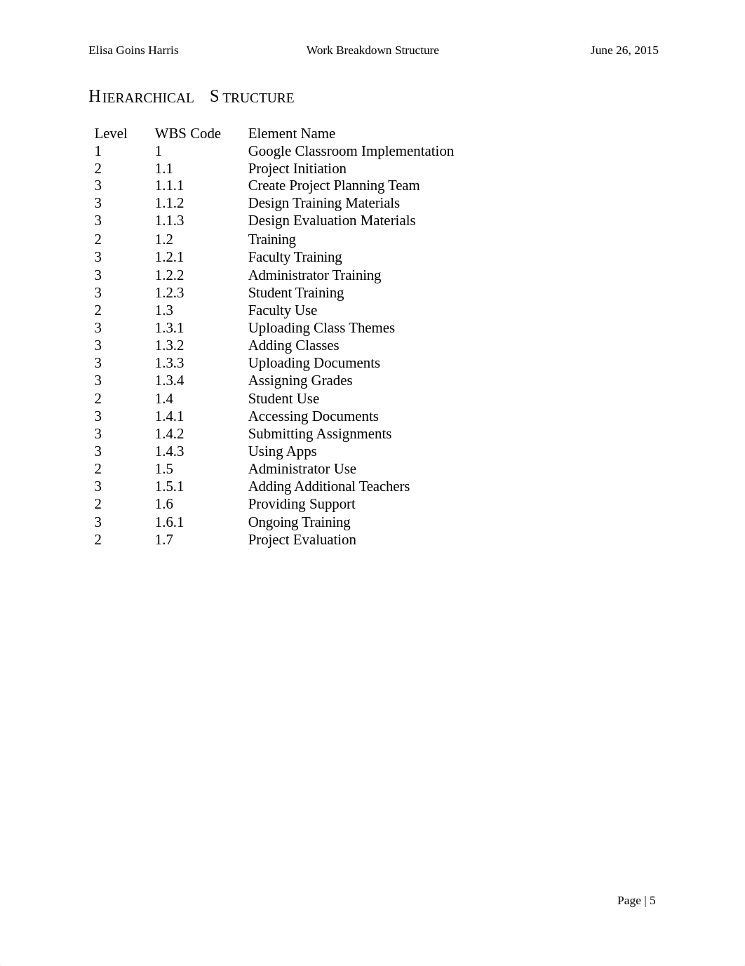 tech_project_plan_and_work_breakdown_structure_revised_pdf.doc_d5tk5spxbrs_page5