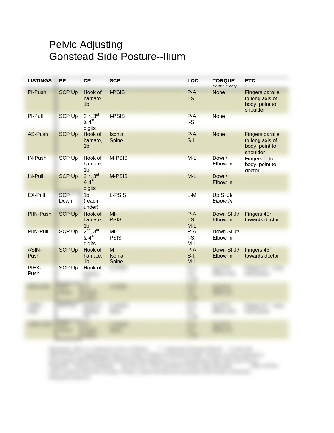 Pelvic SP Ilium Chart_d5tm0667qt4_page1