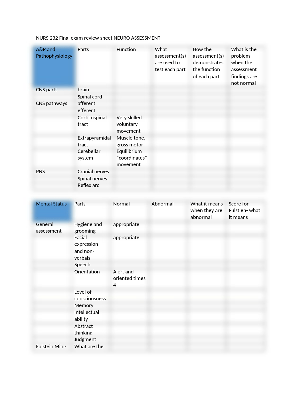 NURS 232 Final exam review sheet(1).docx_d5tn1iej014_page1