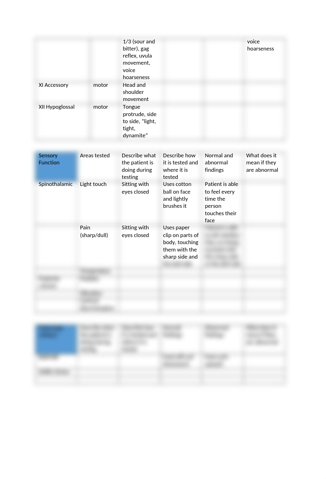 NURS 232 Final exam review sheet(1).docx_d5tn1iej014_page3