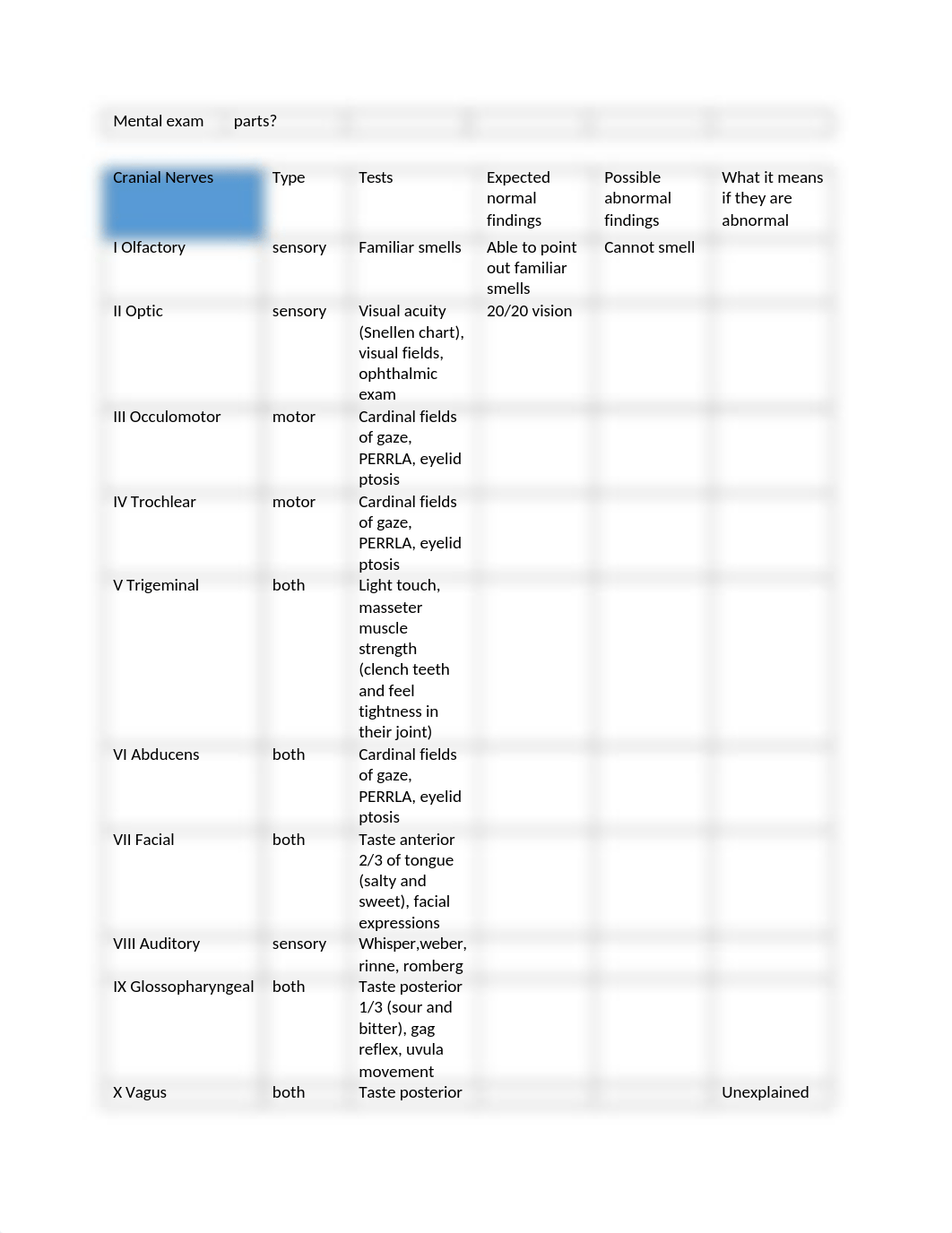 NURS 232 Final exam review sheet(1).docx_d5tn1iej014_page2