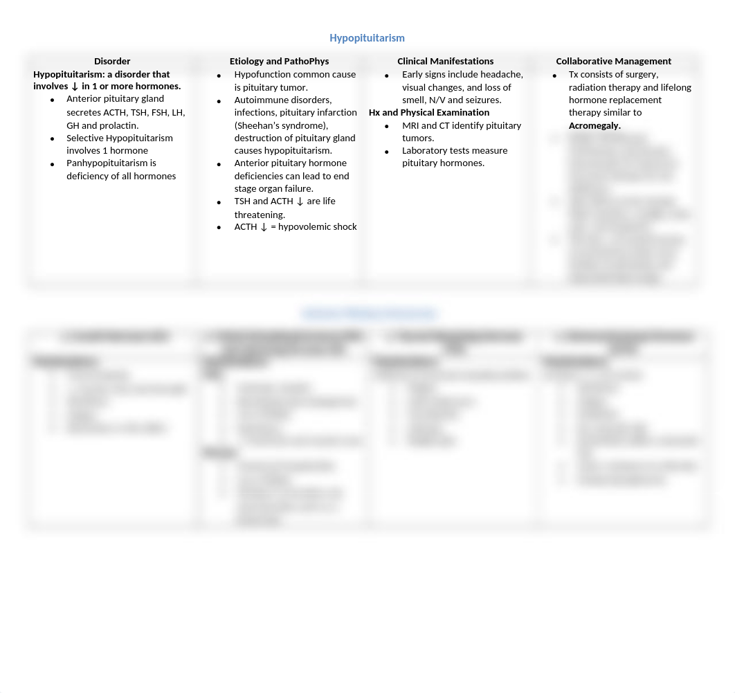 Anterior Pituitary Hypo_d5to6r4857f_page1