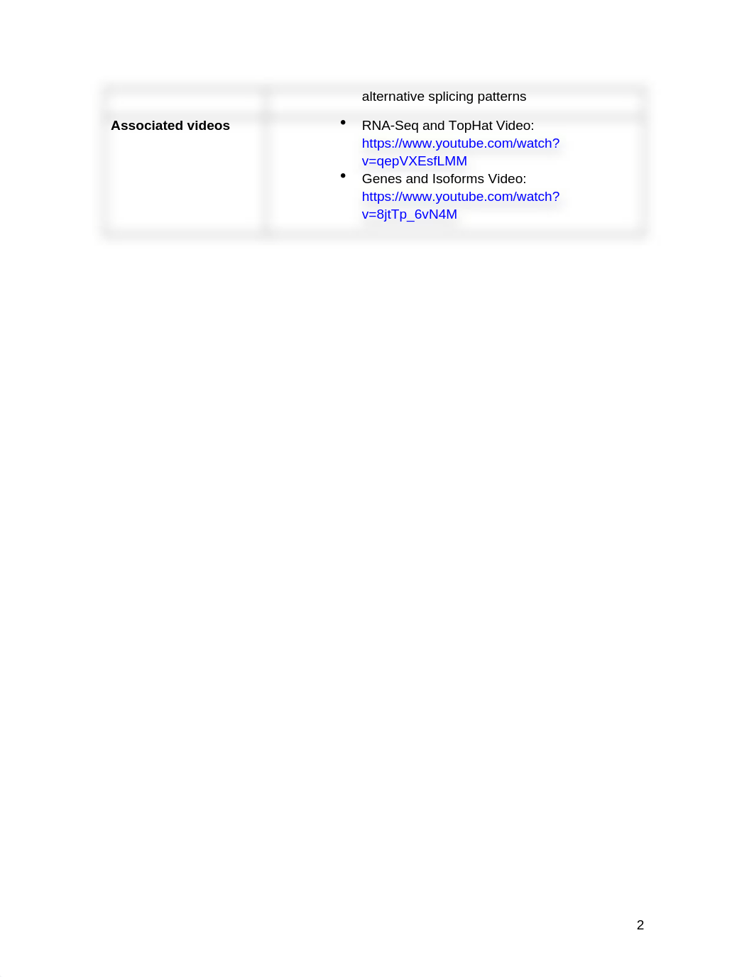 Module_4A_Splicing (2).docx_d5tpvnn5gyy_page2