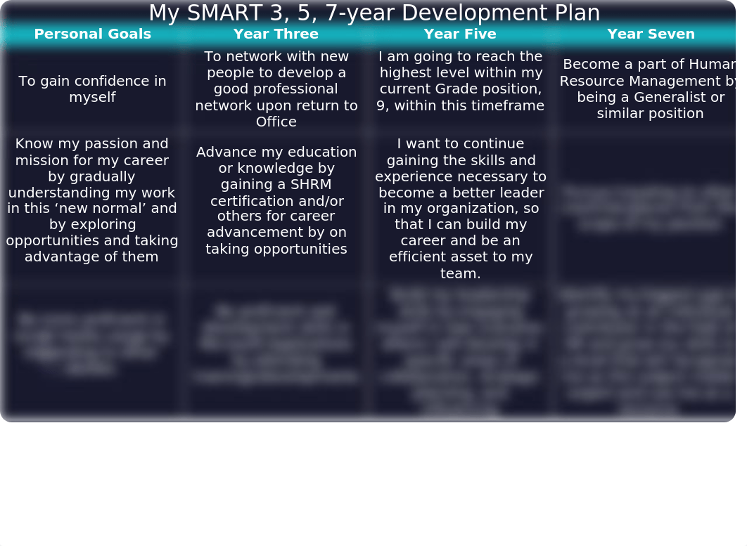 Severance_Wk01 MGMT696_Career Development Presentation.pptx_d5tqoj4i4w3_page5