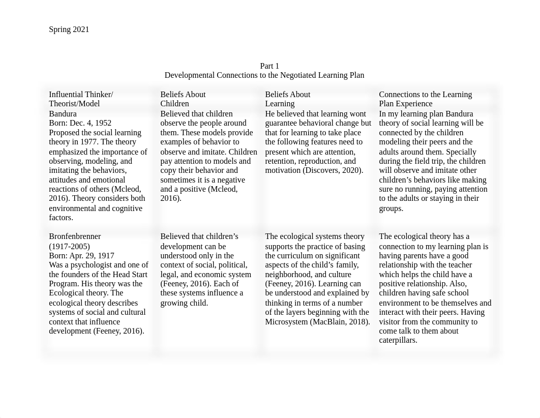 CFE 201 Theoretical Connections.pdf_d5tqt42q1vz_page2