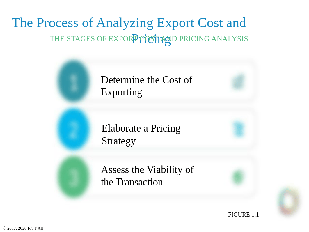 Unit 7 - Conducting Cost & Pricing Analysis for Exporting Products.pptx_d5twu5643m2_page3