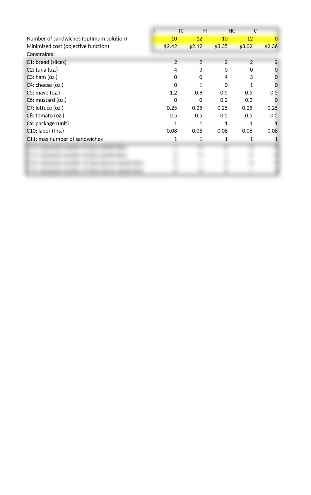 Chapter 13 linear optimization homework part 2.xlsx_d5ty3yvefl9_page3