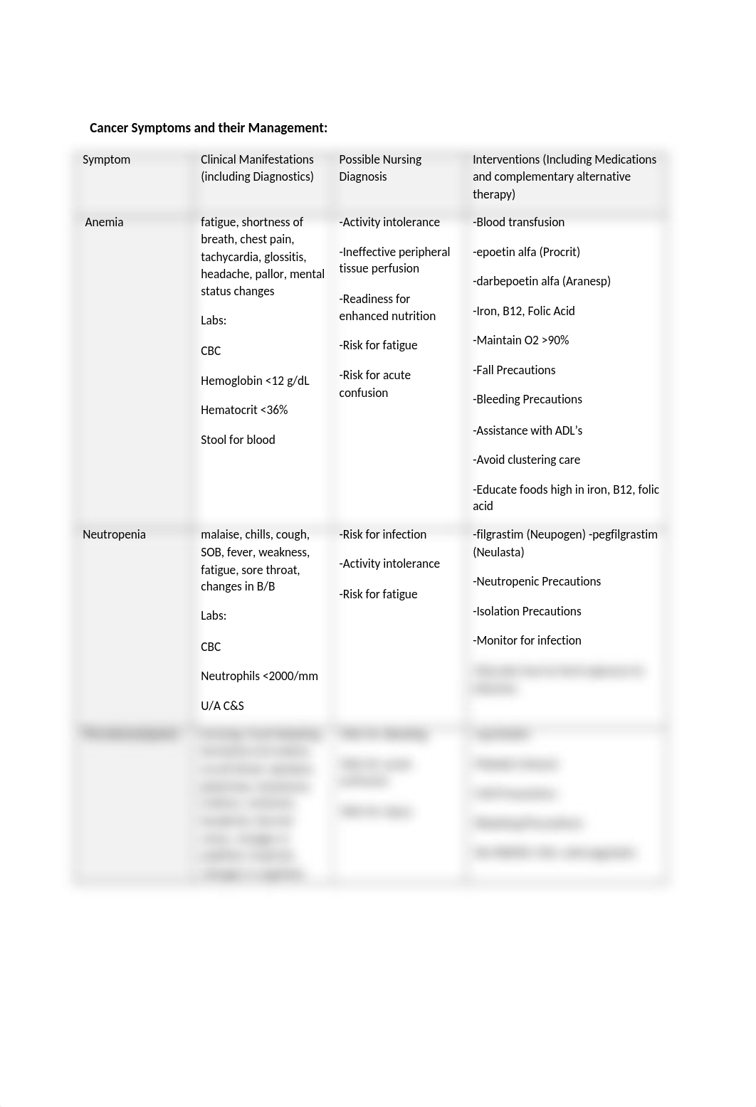 KLaudadio_Cancer_Symptoms_040417.docx_d5tz28tkl58_page1