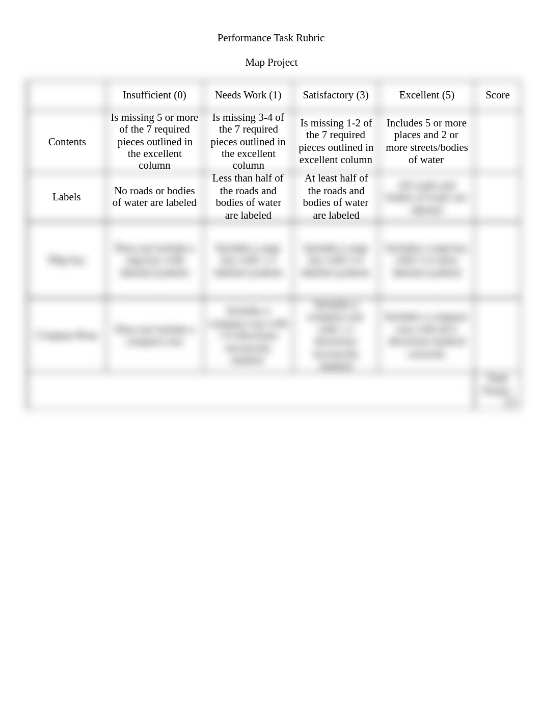 Performance Task Rubric - Assignment_d5uer73ot66_page1