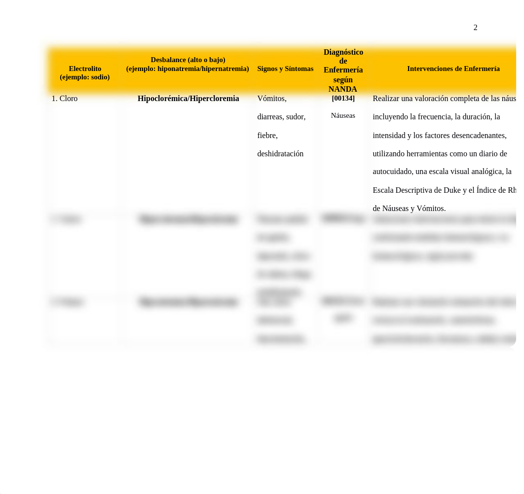 Tarea_13.2__nurs1300_.docx_1_.docx_d5uf14j3t9m_page3