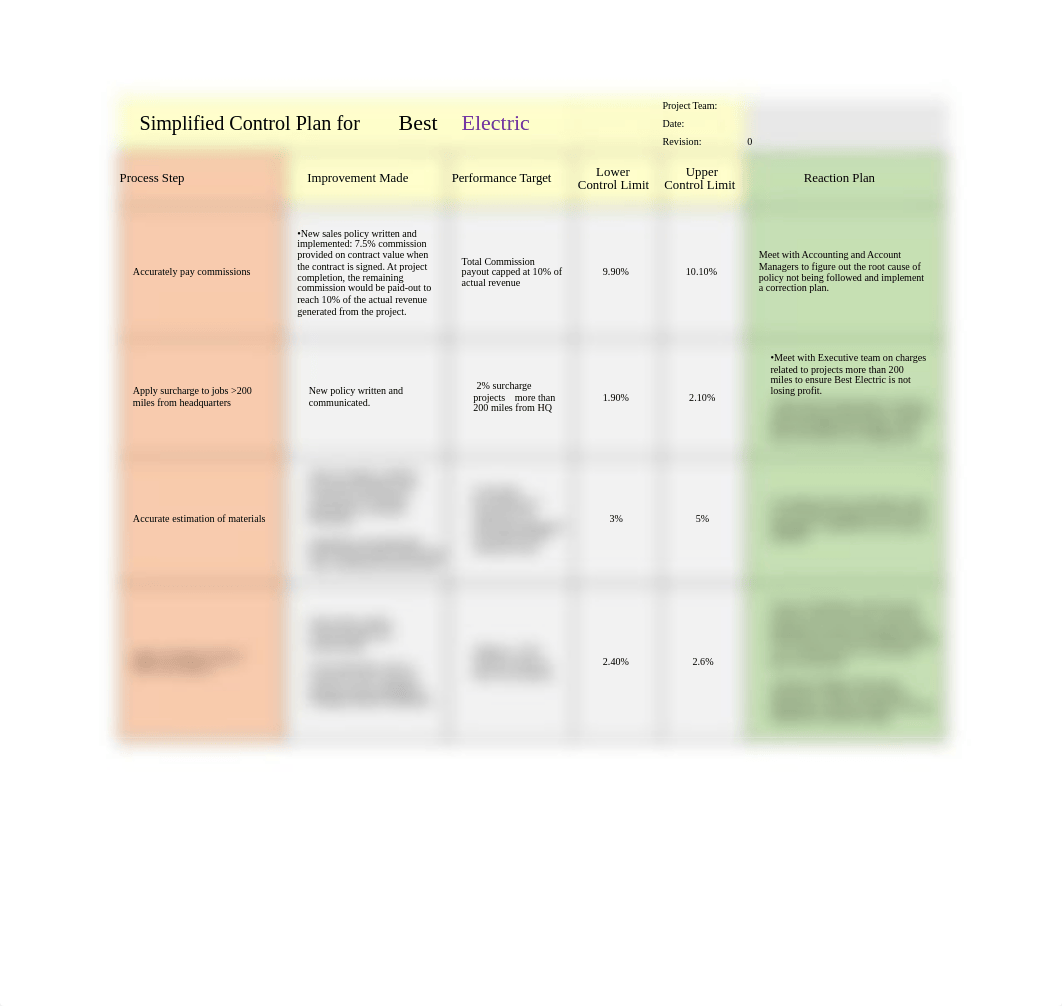 Green-Team-Control-Plan-Edits.xlsx_d5ugy5gu3iv_page1