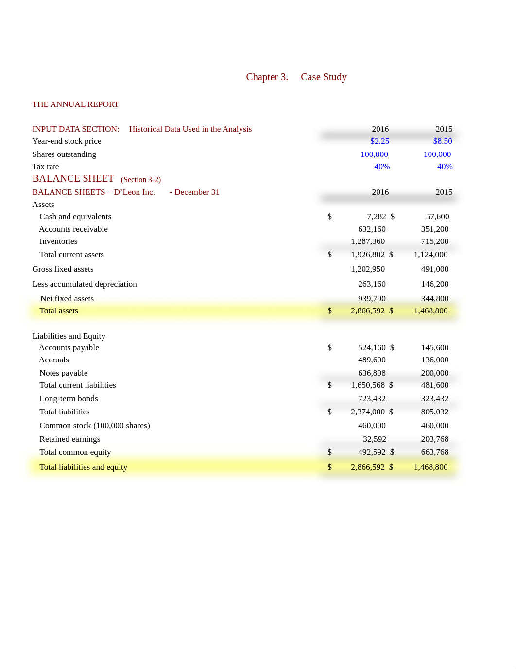 Fundamentals of Financial Management - Case Study - Ch3.xls_d5uliykohzs_page1