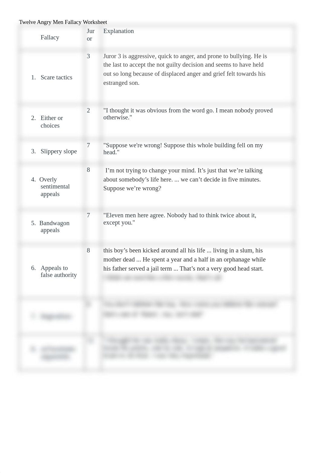 Twelve Angry Men Juror Fallacy Worksheet.pdf_d5um3e7x9hk_page1