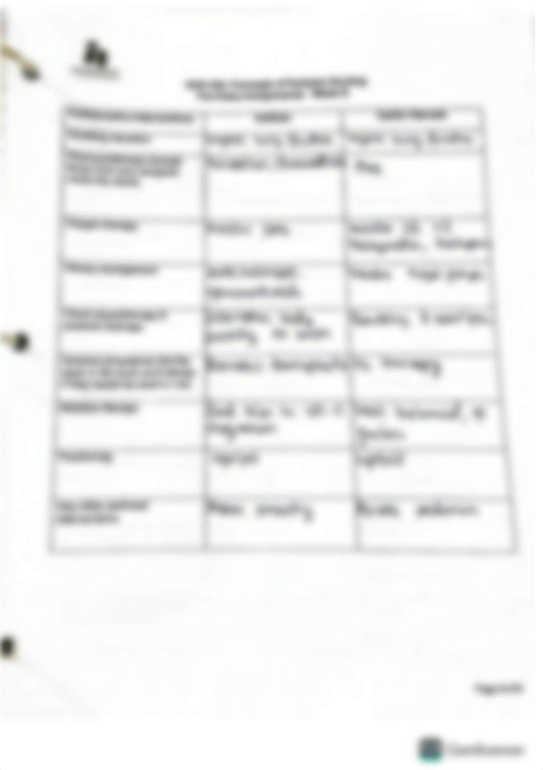 peds week 8.pdf_d5uqy6fl025_page4