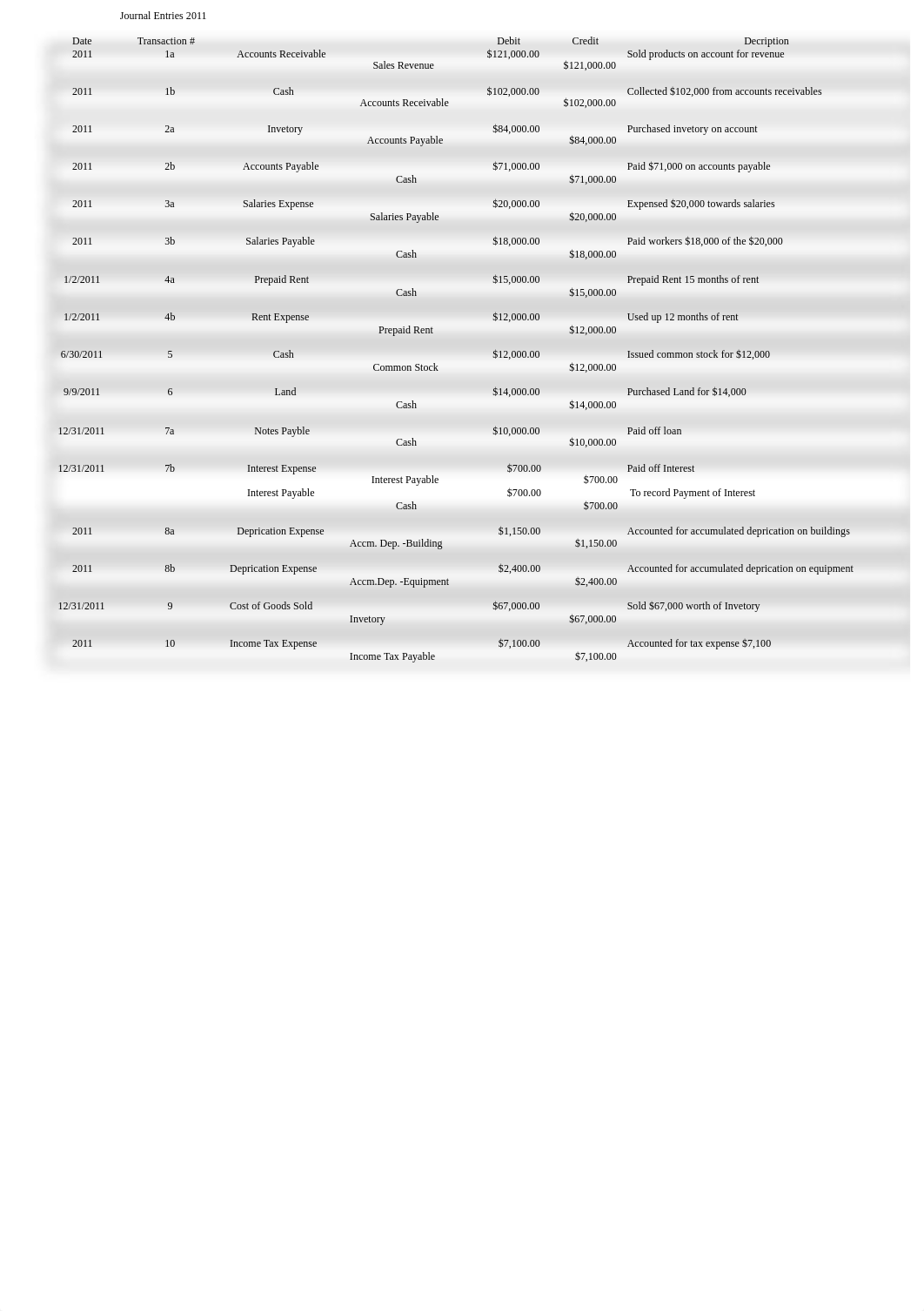 Accounting 314 HW1(1)_d5utgioez3u_page2