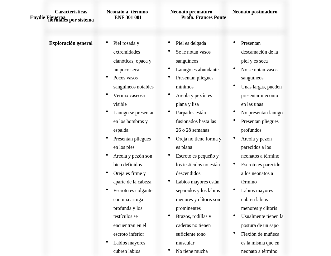 examen neonato.docx_d5uyjvljmu0_page2