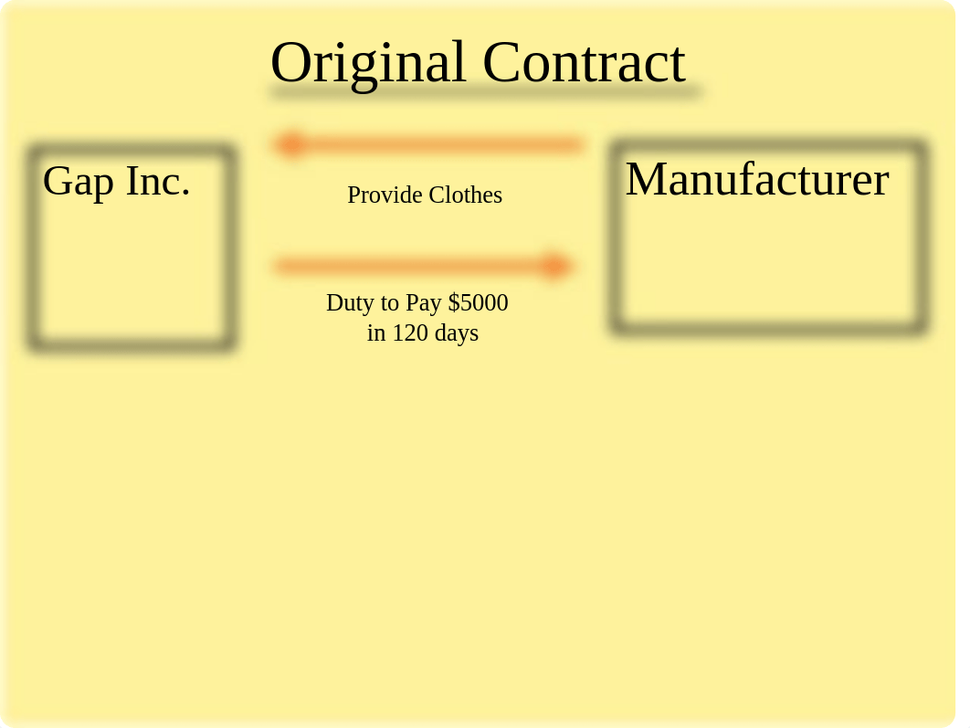 Chapter 16 Third Parties to Contracts.ppt_d5v0j5cr836_page5