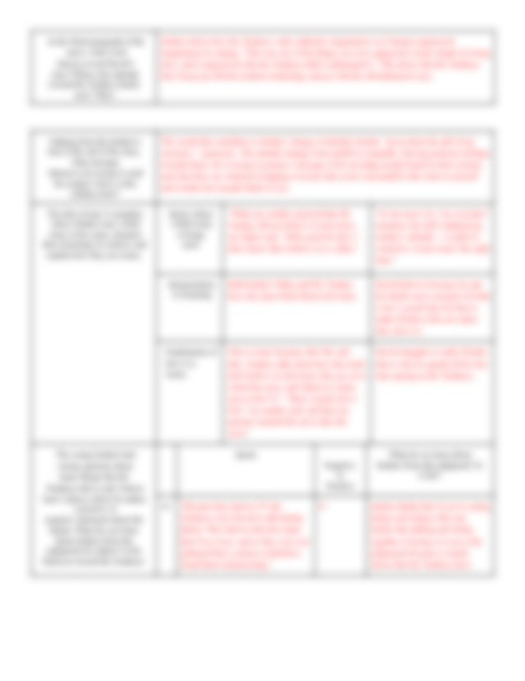 Us and Them Graphic Organizer (3).pdf_d5v27ccopna_page2