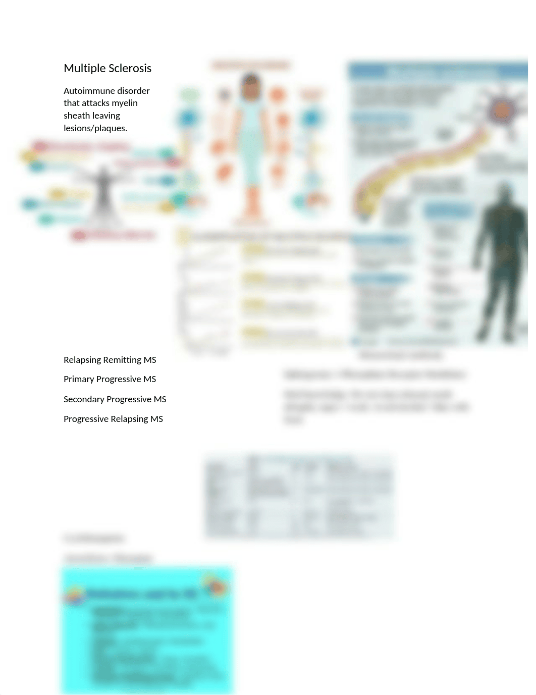 Multiple Sclerosis handout.docx_d5v3dqstmw7_page1