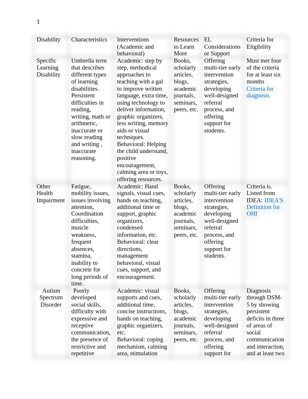 chart week 2 .docx_d5v7e8vr9zy_page1