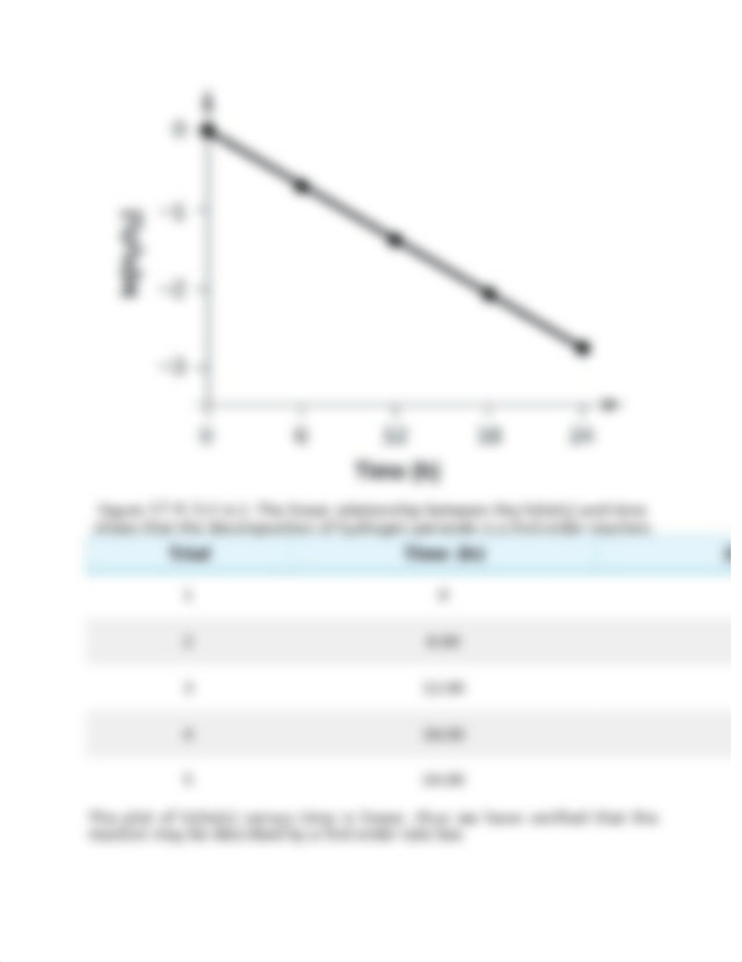 Integrated Rate Law.docx_d5vbdypnn69_page3