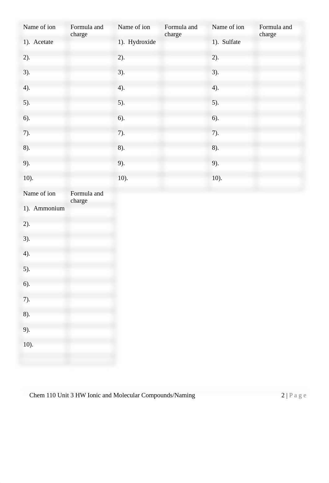 Chem 110 U 3 HW Ionic and Covalent Compounds Ionic and Covalent Compounds 12 2018 (1).docx_d5vdhbltdz8_page2