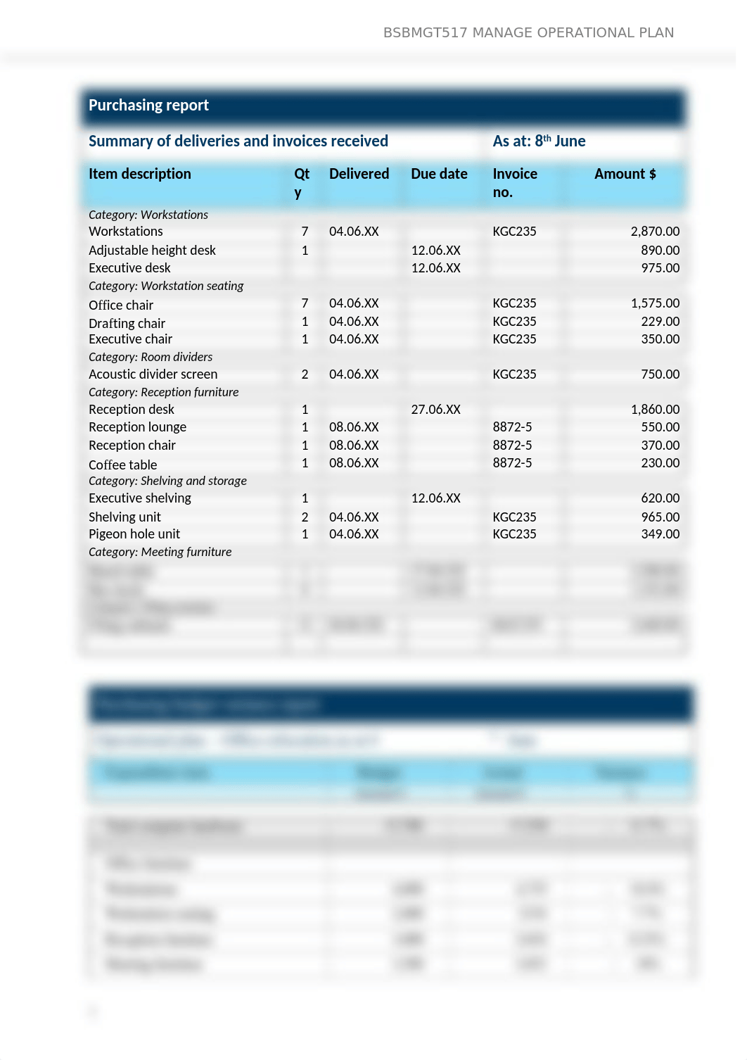 Purchasing report BSBMGT517.docx_d5vduq93bi9_page1